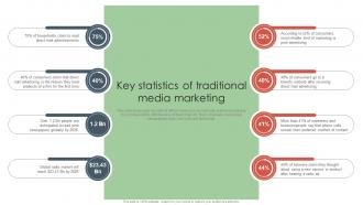Key Statistics Of Traditional Media Marketing Offline Media To Reach Target Audience