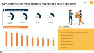 Key Statistics Of Trends In Procurement And Sourcing Evaluating Key Risks In Procurement Process
