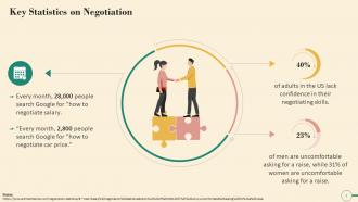 Key Statistics On Negotiation Training Ppt