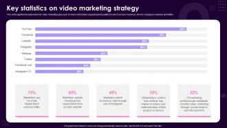 Key Statistics On Video Marketing Strategy