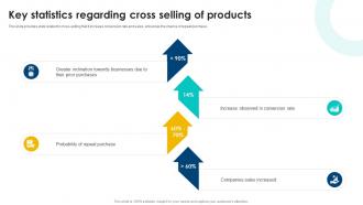 Key Statistics Regarding Cross Selling Cross Selling Strategies To Increase Organizational Revenue SA SS
