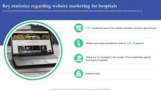 Key Statistics Regarding Website Marketing For Hospitals Online And Offline Marketing Plan For Hospitals