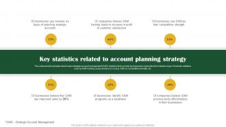 Key Statistics Related To Account Key Customer Account Management Tactics Strategy SS V