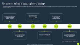 Key Statistics Related To Account Planning Strategy Key Business Account Planning Strategy SS