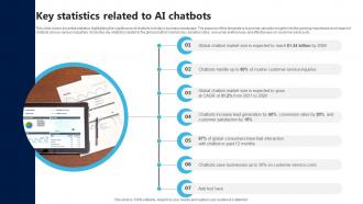 Key Statistics Related To AI Chatbots