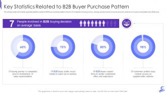 Key statistics related to b2b buyer purchase pattern b2b enterprise demand generation initiatives
