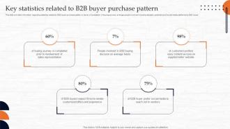 Key Statistics Related To B2b Buyer Purchase Pattern Managing B2b Demand Generation