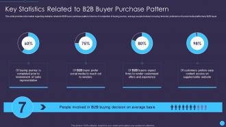 Key statistics related to b2b buyer purchase pattern sales enablement initiatives for b2b marketers