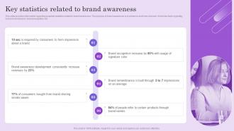 Key Statistics Related To Brand Awareness Boosting Brand Mentions To Attract Customers And Improve Visibility