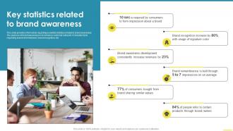 Key Statistics Related To Brand Awareness Comprehensive Guide For Brand Awareness