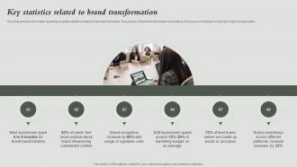 Key Statistics Related To Brand Transformation How To Rebrand Without Losing Potential Audience