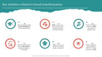 Key Statistics Related To Brand Transformation Ppt Professional Sample