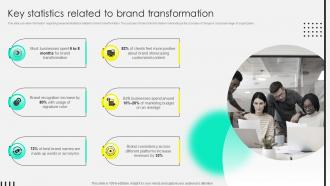 Key Statistics Related To Brand Transformation Rebranding Process Overview Branding SS