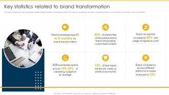 Key Statistics Related To Brand Transformation Rebranding Retaining Brand