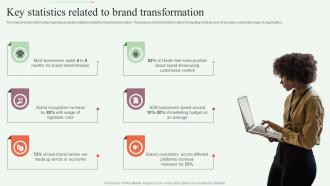 Key Statistics Related To Brand Transformation Step By Step Approach For Rebranding Process
