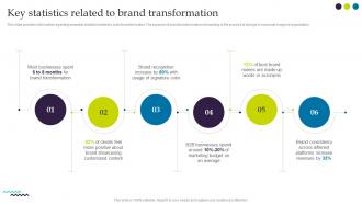 Key Statistics Related To Brand Transformation Ultimate Guide For Successful Rebranding