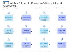Key statistics related to companys financials and operations equity secondaries pitch deck ppt ideas