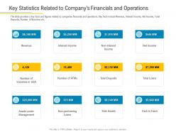 Key statistics related to companys financials and operations financial market pitch deck ppt brochure