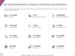 Key statistics related to companys financials and operations interest income ppt clipart