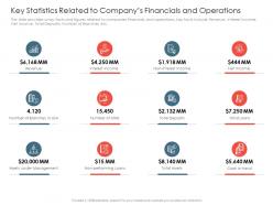 Key statistics related to companys financials and operations investment pitch presentations raise ppt grid