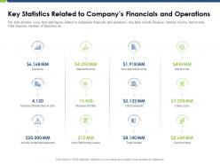 Key statistics related to companys financials and operations pitch deck raise funding post ipo market ppt grid