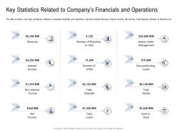 Key statistics related to companys financials and operations ppt formats