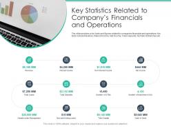 Key statistics related to companys financials and operations spot market ppt topics
