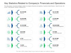 Key statistics related to companys investor pitch presentation raise funds financial market