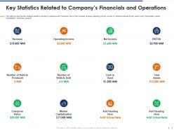 Key Statistics Related To Companys Pitchbook For Management