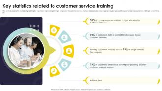 Key Statistics Related To Customer Service Training Types Of Customer Service Training Programs