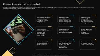 Key Statistics Related To Data Theft