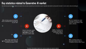 Key Statistics Related To Generative AI Market Generative AI Tools Usage In Different AI SS