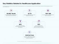 Key statistics related to healthcare application platforms ppt images