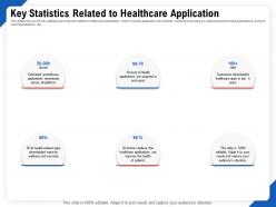 Key statistics related to healthcare application ppt file topics