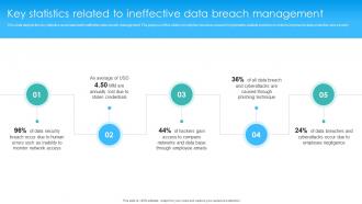 Key Statistics Related To Ineffective Data Breach Management
