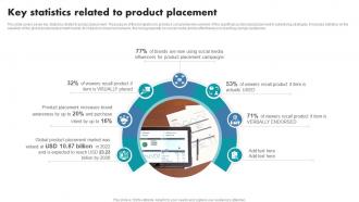 Key Statistics Related To Product Placement