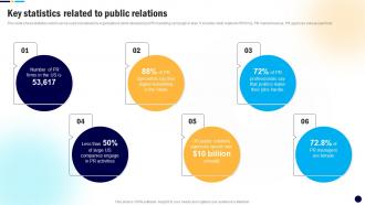 Key Statistics Related To Public Digital PR Campaign To Improve Brands MKT SS V