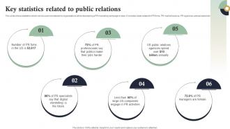 Key Statistics Related To Public Relations Internet Marketing Strategies MKT SS V