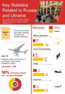 Key statistics related to russia and ukraine presentation report infographic ppt pdf document