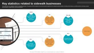 Key Statistics Related To Sidewalk Businesses