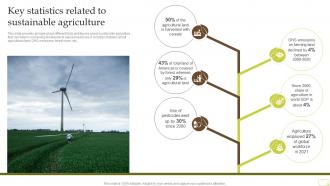 Key Statistics Related To Sustainable Agriculture Complete Guide Of Sustainable Agriculture Practices