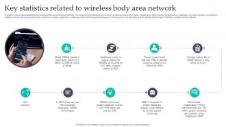 Key Statistics Related To Wireless Body Area Network