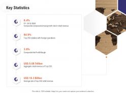 Key statistics retail industry overview ppt icons