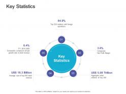 Key statistics retail sector overview ppt inspiration slideshow