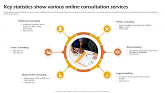Key Statistics Show Various Online Consultation Services