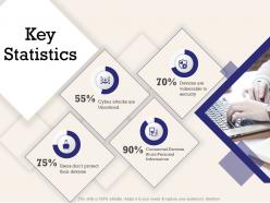 Key statistics their devices ppt powerpoint presentation inspiration backgrounds