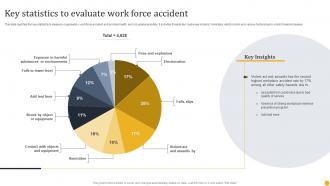 Key Statistics To Evaluate Work Force Accident