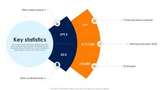 Key Statistics Volkswagen Company Profile CP SS