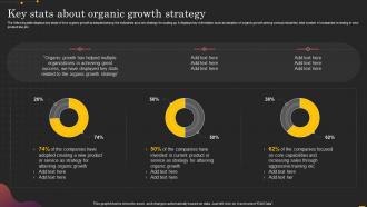 Key Stats About Organic Growth Strategy Driving Growth From Internal Operations