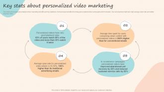 Key Stats About Personalized Video Marketing Formulating Customized Marketing Strategic Plan